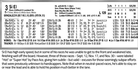 drf results entries